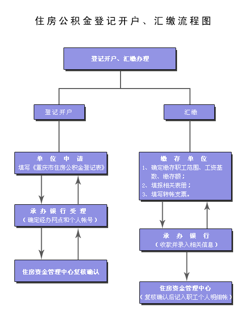 ����ס�������𿪻�����
