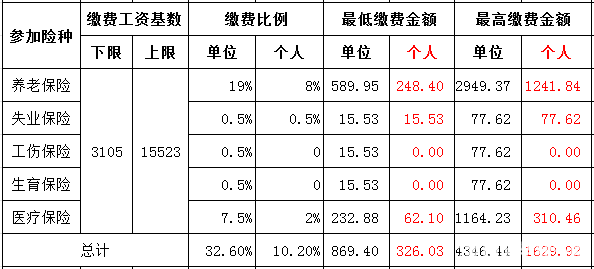 2017�����籣�ɷѻ���
