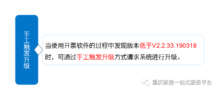 重庆市税务局关于增值税发票税控开票软件升级的通知