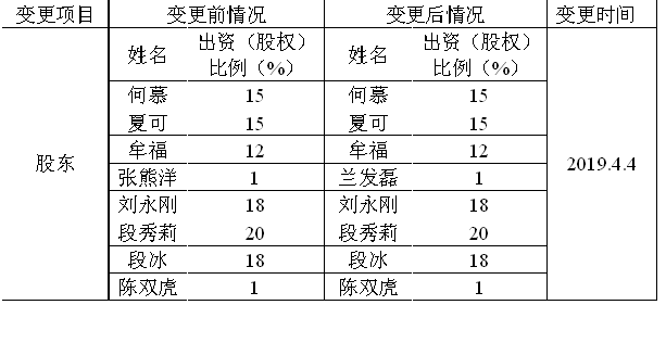 ����������ʲ��������ط��ز��������޹�˾�����������
