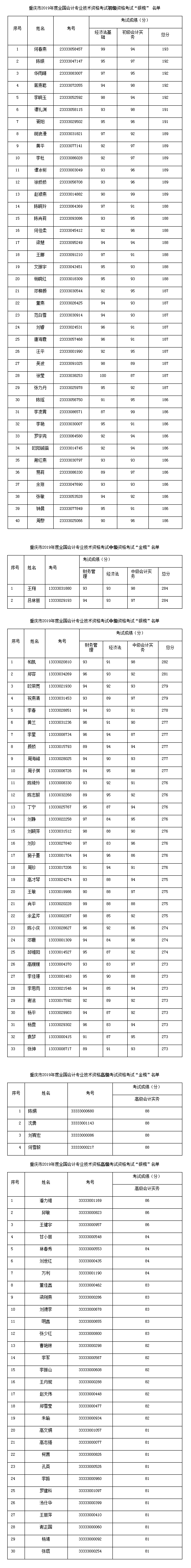 2019�����л��רҵ�����ʸ�����С��߼�����&ldquo;������&rdquo;����

