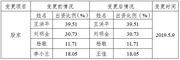 �����������ʲ��������ز����ع����������ι�˾�������
