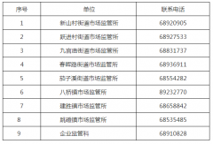 �����ɿ���2021�г������걨��ʾ֪ͨ